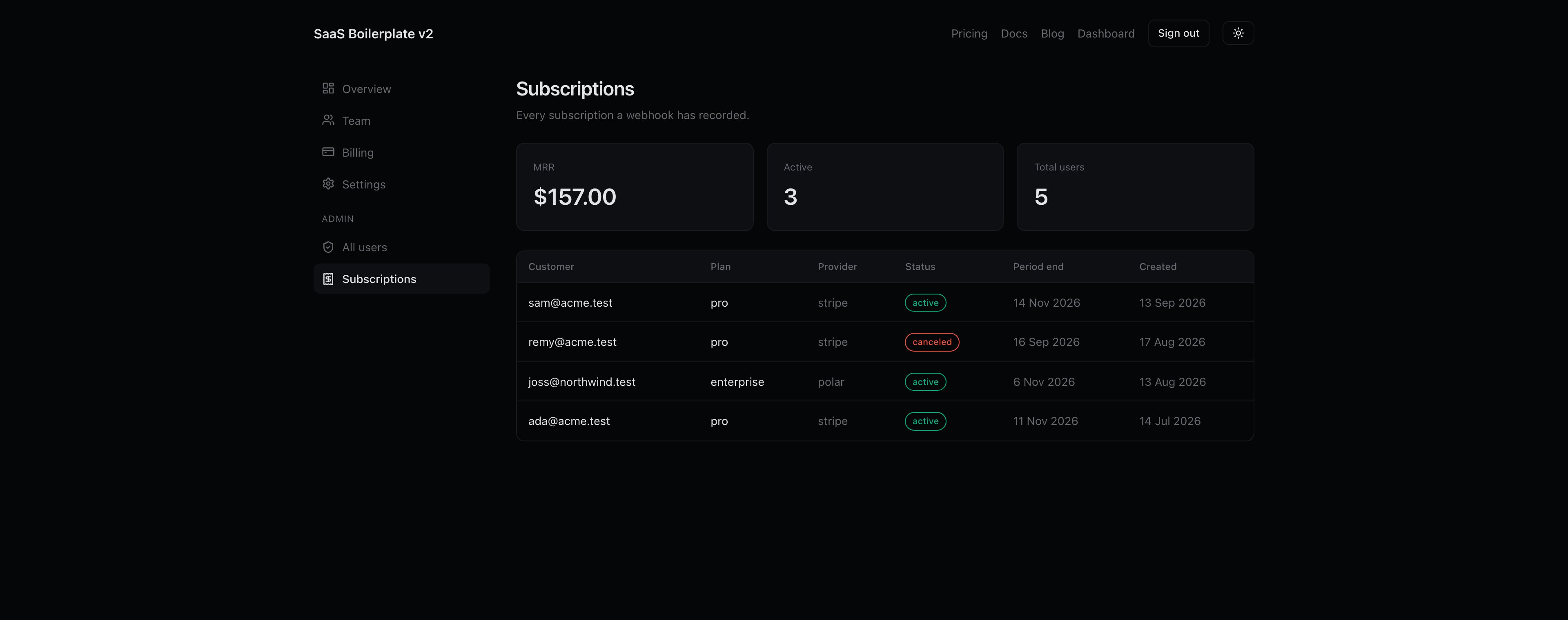Admin subscriptions table listing customers, plans, providers and statuses